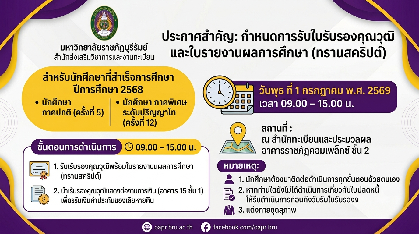 ประกาศรายชื่อผู้สำเร็จการศึกษาและการรับใบรับรองคุณวุฒิ