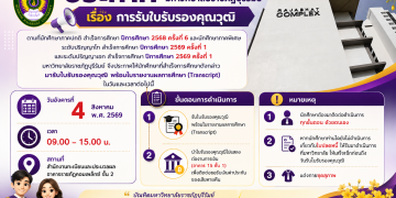 ประกาศรายชื่อผู้สำเร็จการศึกษาและกำหนดการรับใบรองคุณวุฒิ