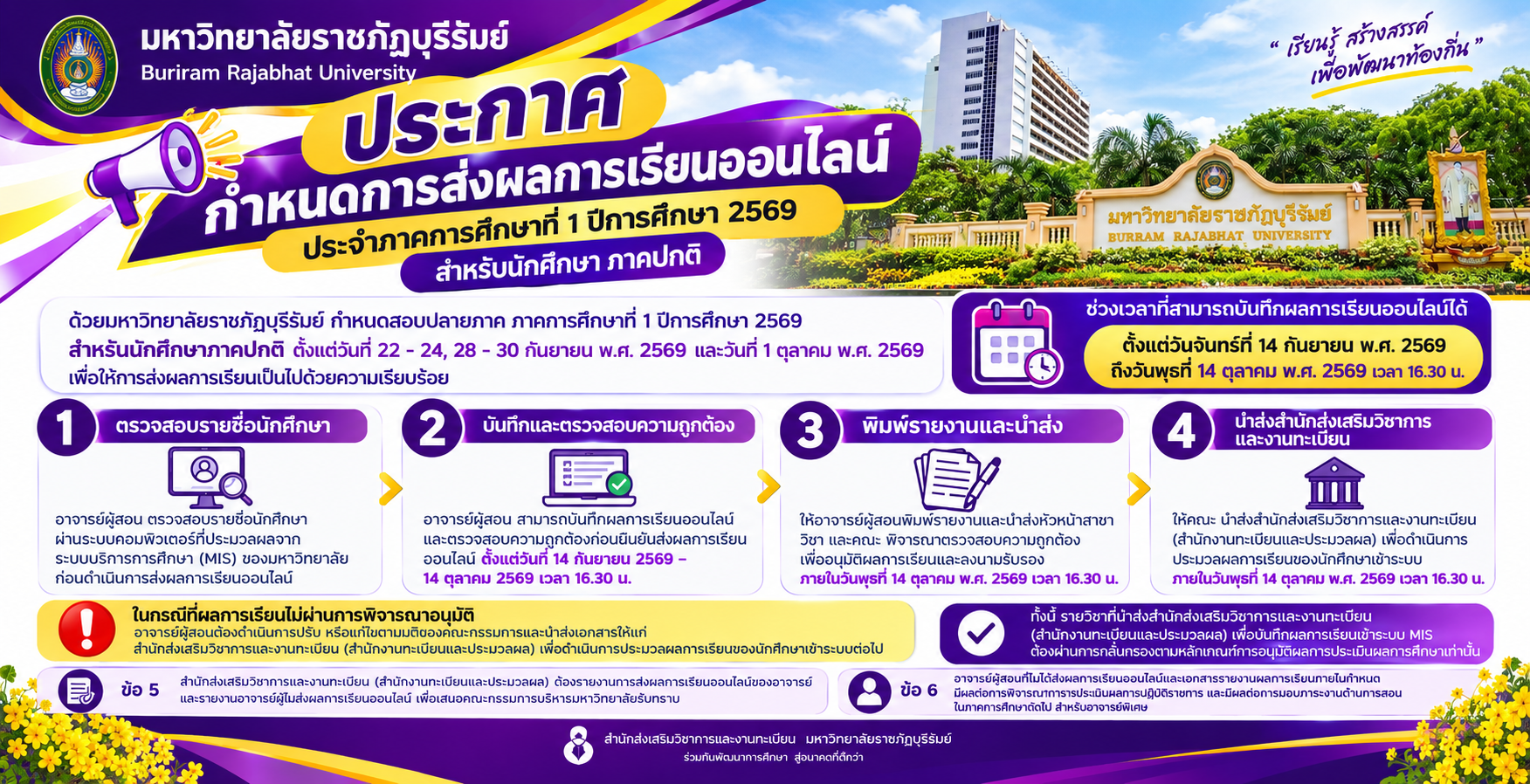 กำหนดการส่งผลการเรียนออนไลน์ ประจำภาคการศึกษาที่  1  ปีการศึกษา  2569 สำหรับนักศึกษา ภาคปกติ